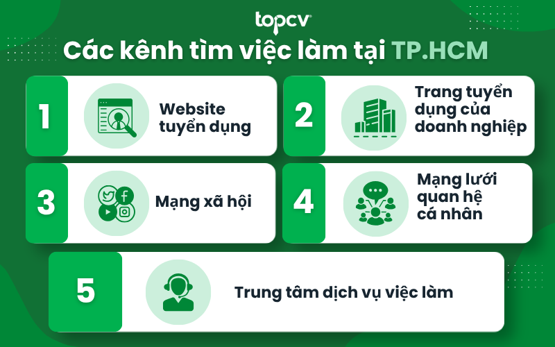 Các kênh tìm việc tại TP.HCM
